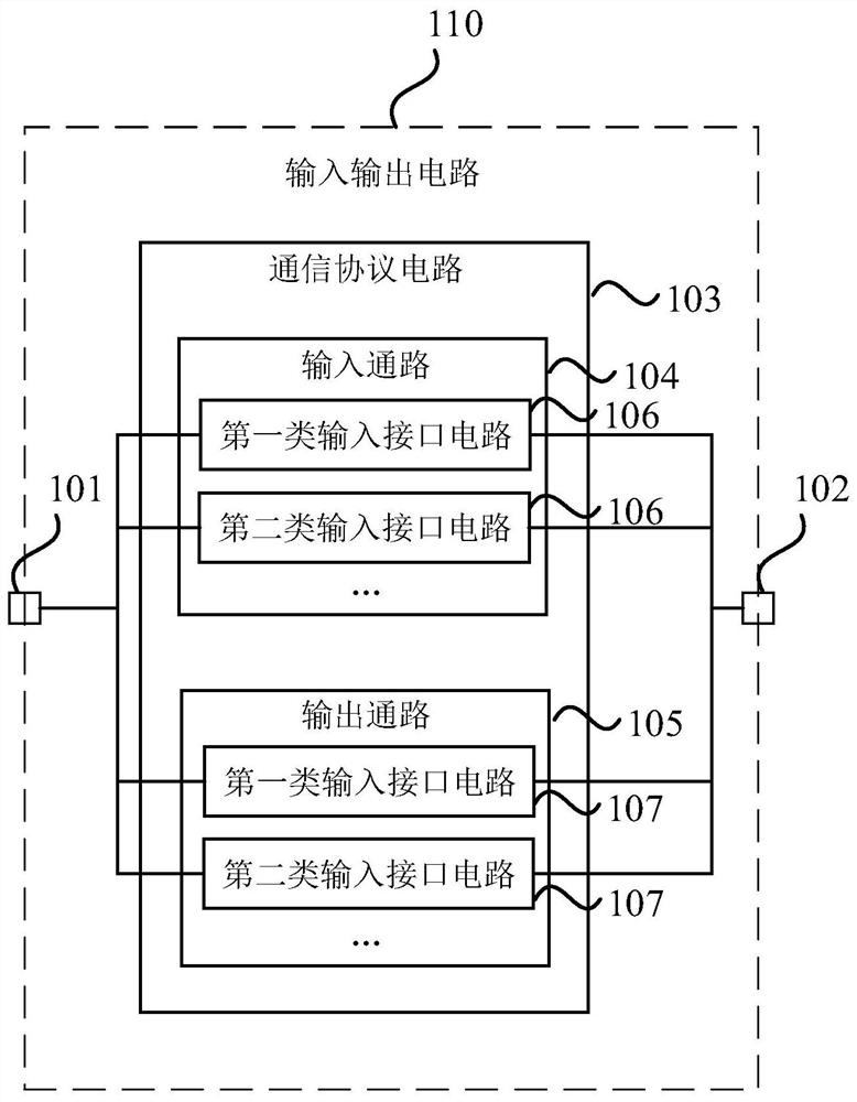 Radio frequency interface controller, communication method, baseband chip and communication system