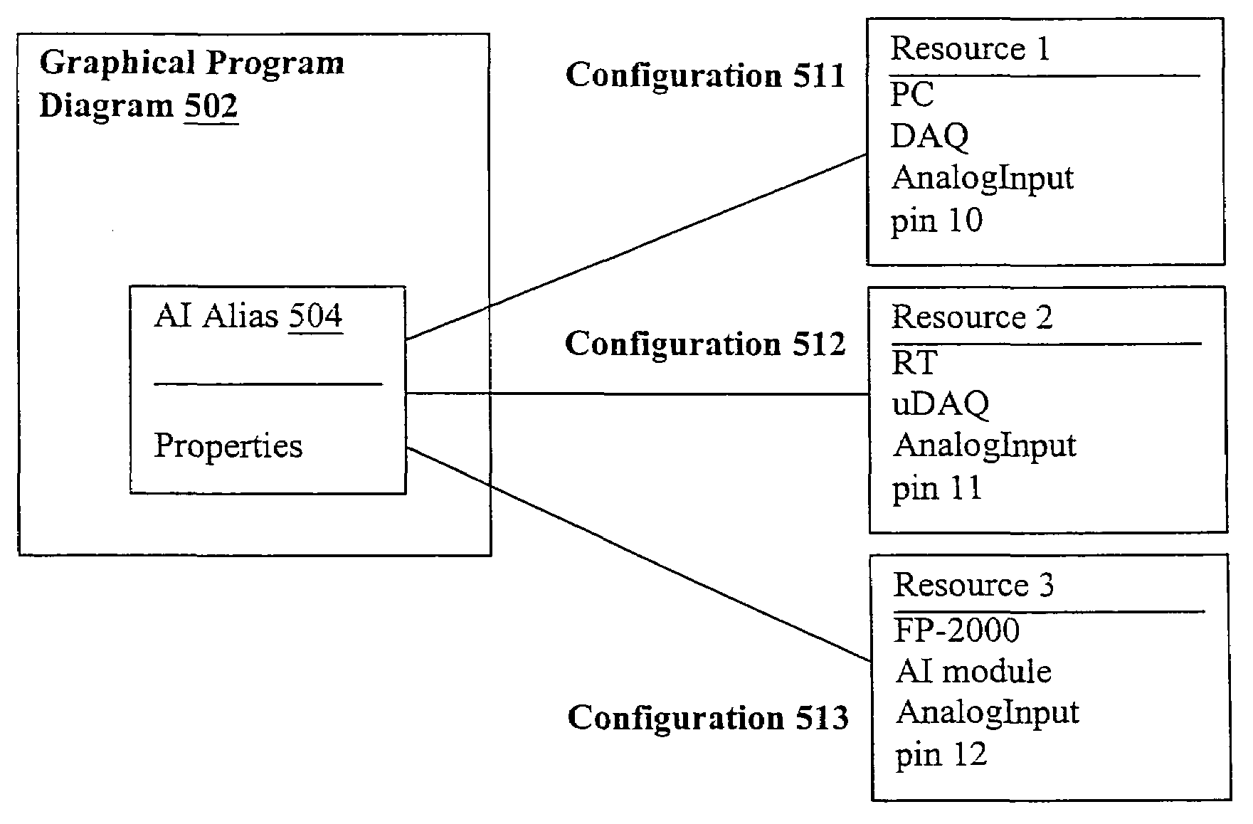 Graphical program which includes an I/O node for hardware abstraction