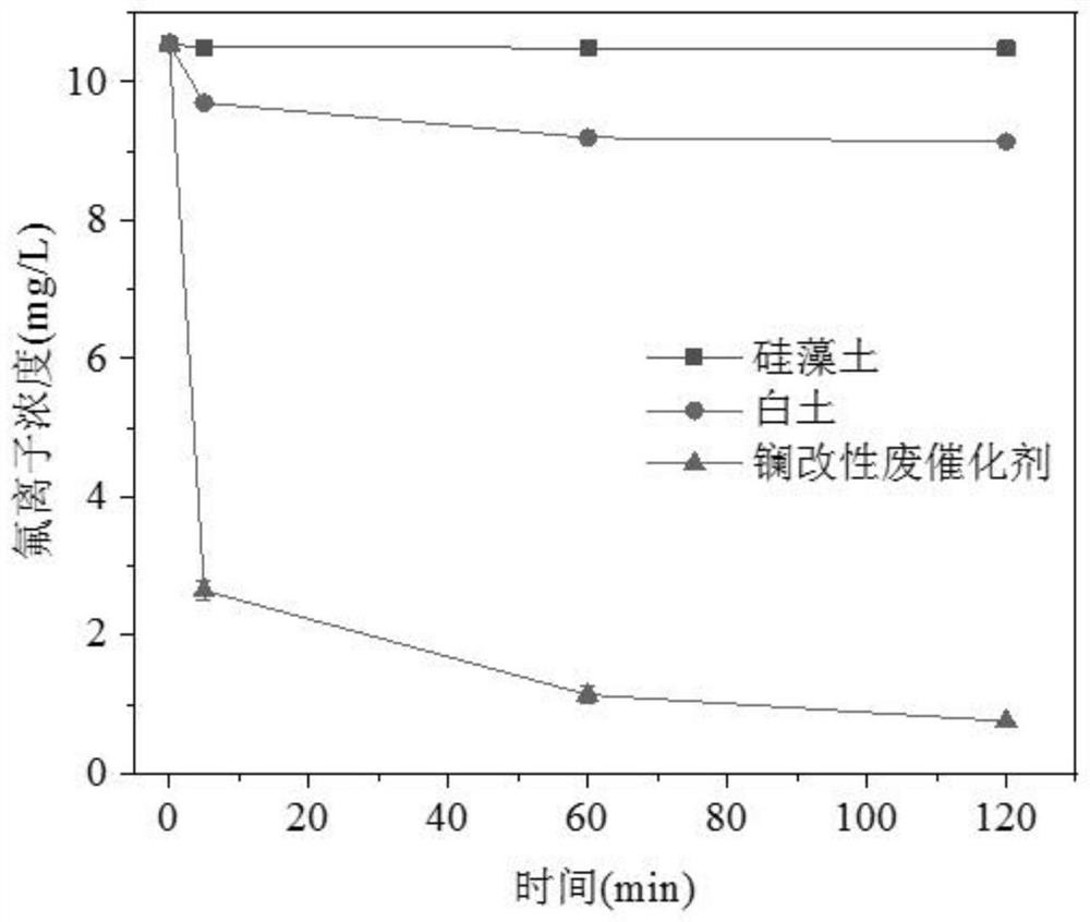 Adsorbing material as well as preparation method and application thereof