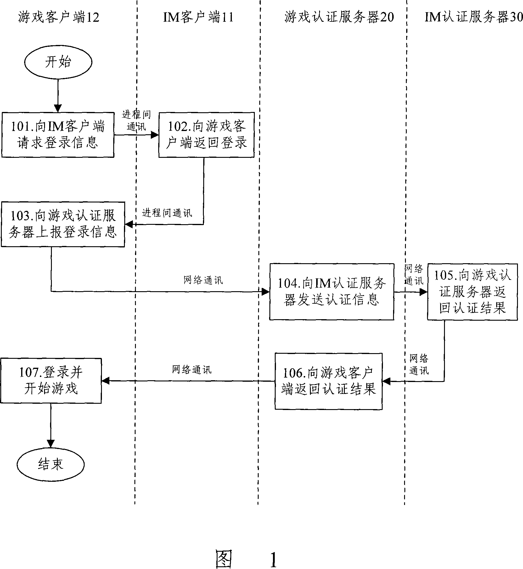 Method for logging in game server and implementing system thereof