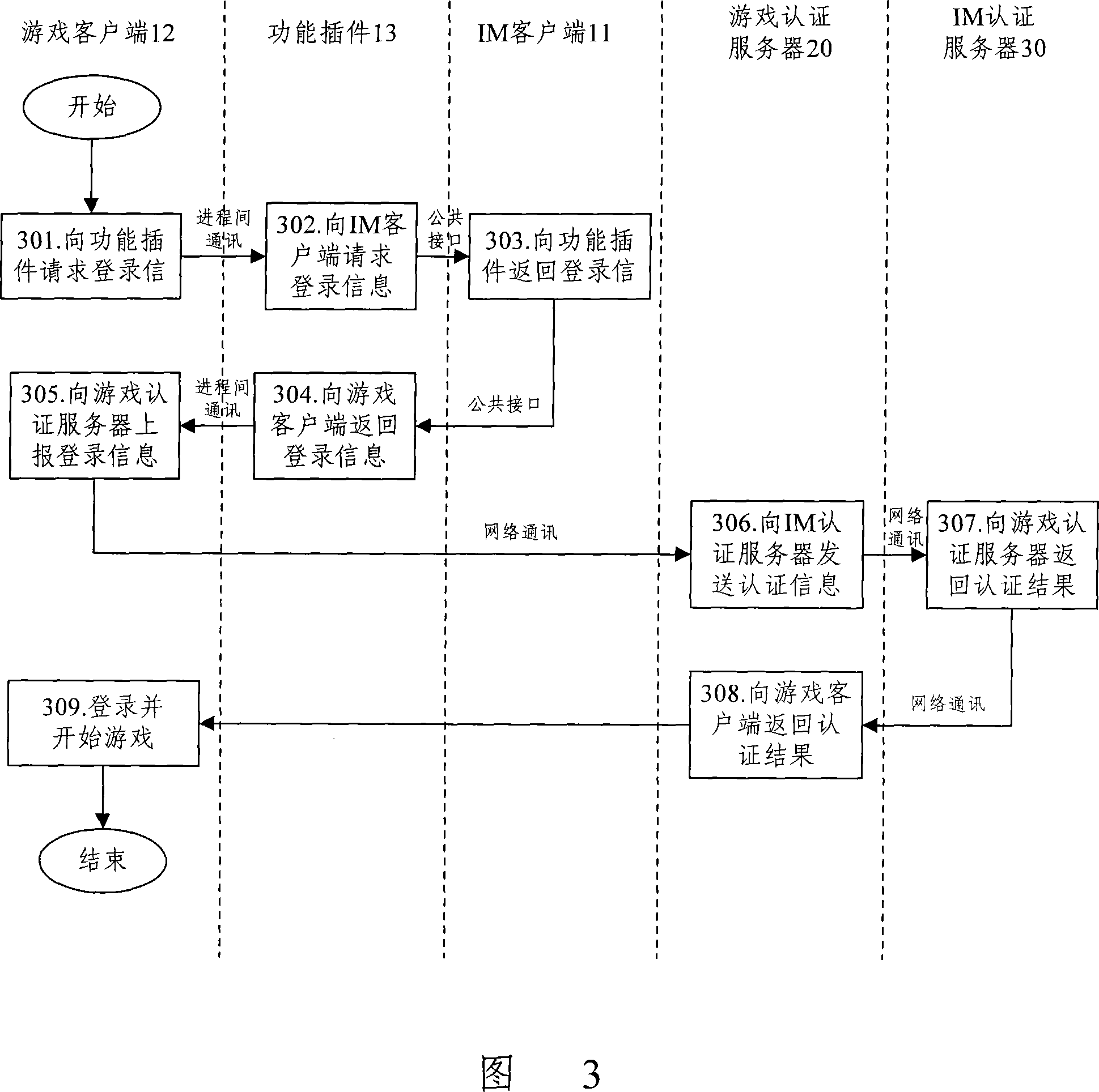 Method for logging in game server and implementing system thereof