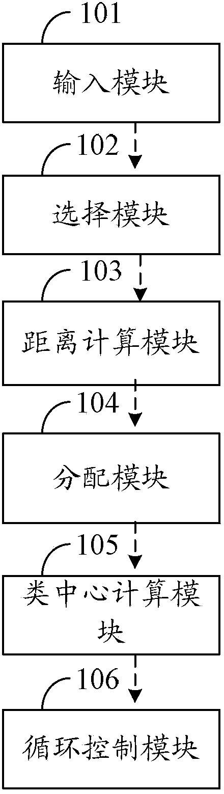 Data clustering method and system, and data processing equipment