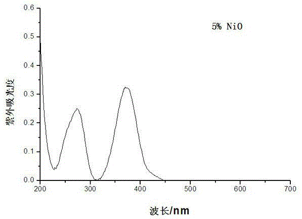 A sealing glass-ceramic and its preparation and use method