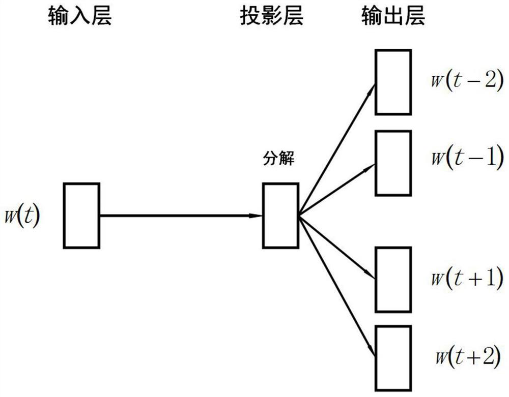 An integrated classification method for massive multi-word short texts