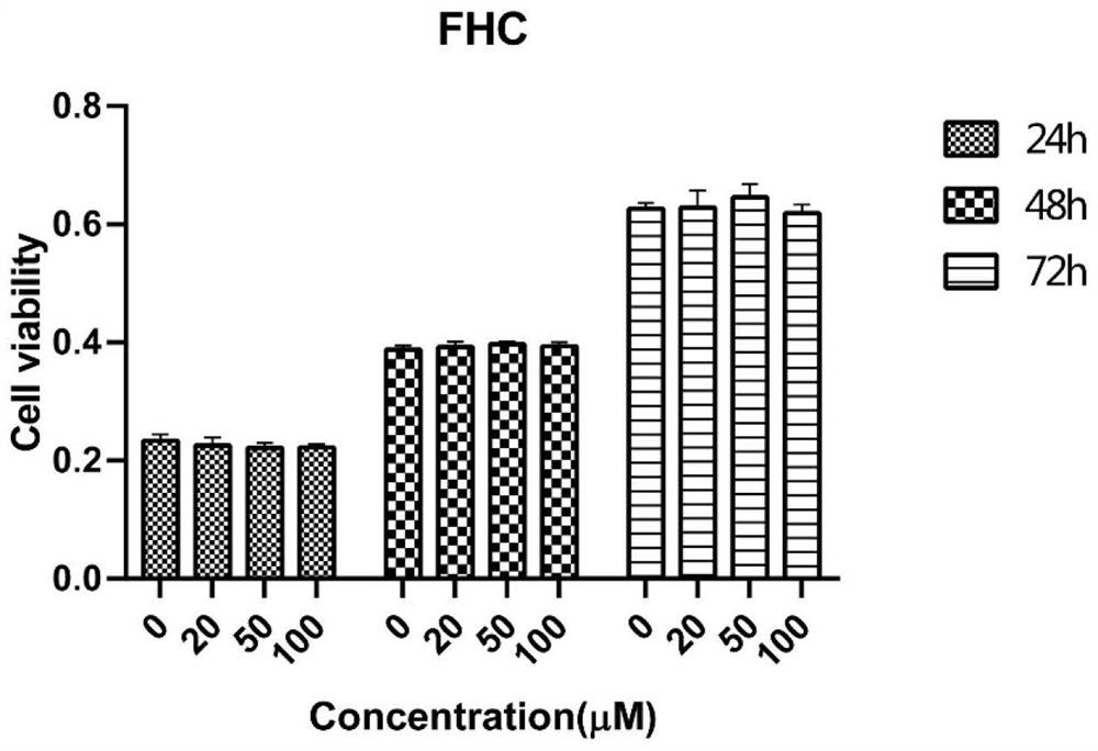 Polypeptide and application and pharmaceutical composition thereof