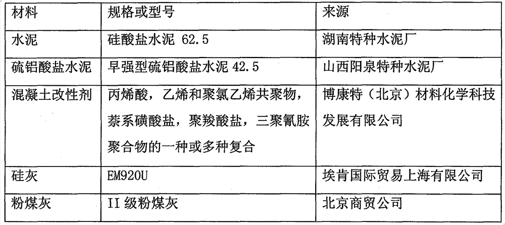 A kind of preparation method of high-performance underwater concrete