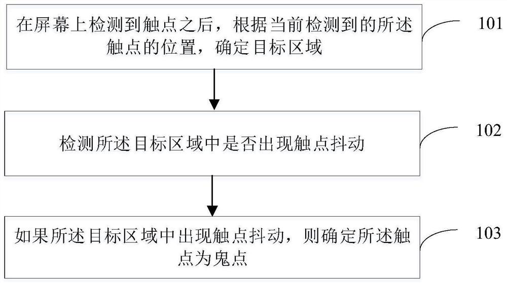 Ghost point detection method and device and storage medium