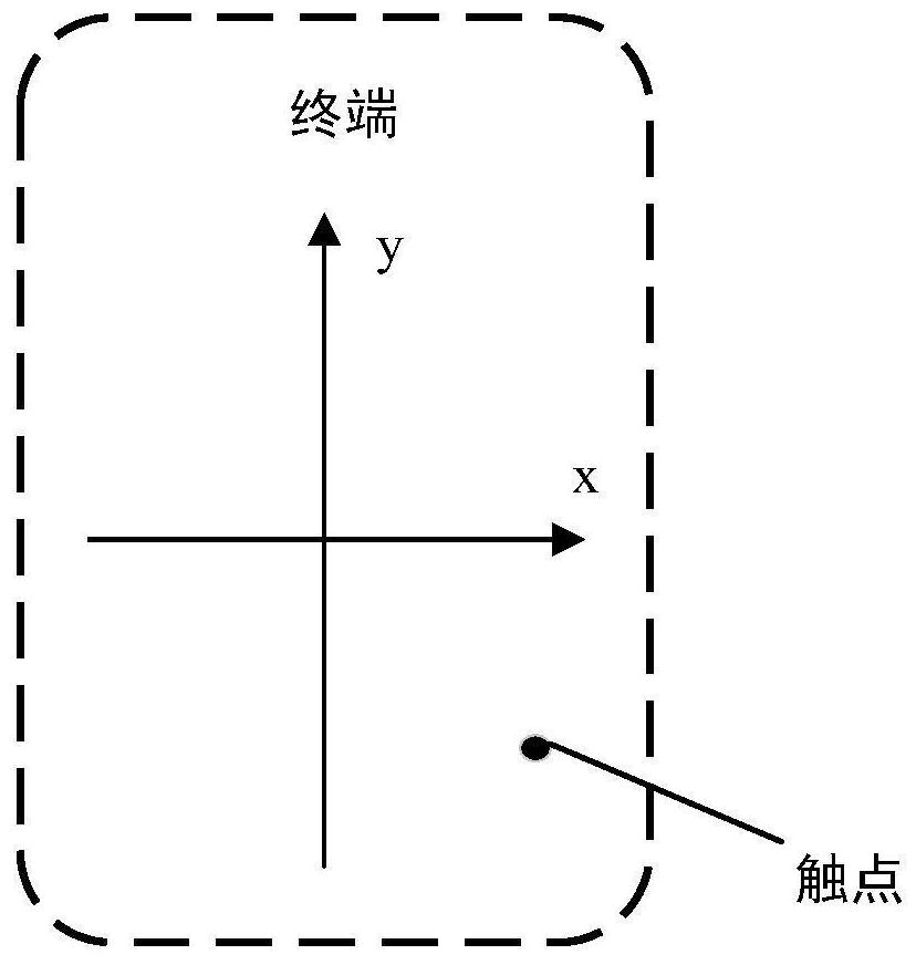 Ghost point detection method and device and storage medium