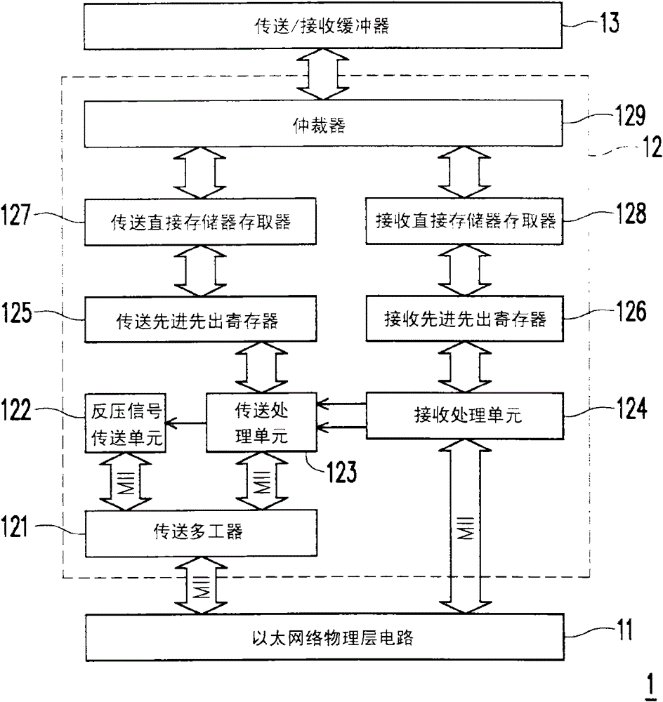 Half-duplex mode-based flow control method and network communication device adopting same