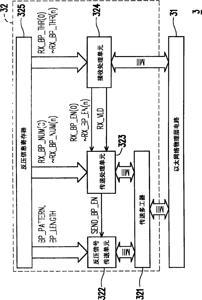 Half-duplex mode-based flow control method and network communication device adopting same