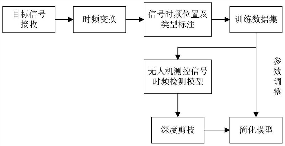 Intelligent identification method of UAV measurement and control signal under the condition of strong mutual interference