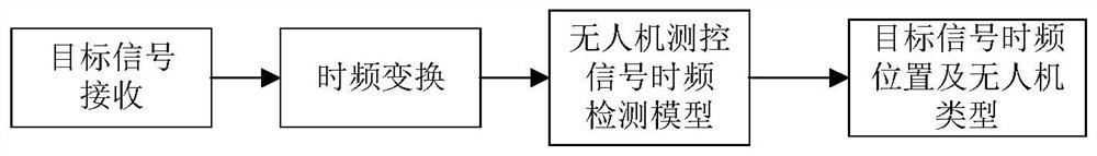 Intelligent identification method of UAV measurement and control signal under the condition of strong mutual interference