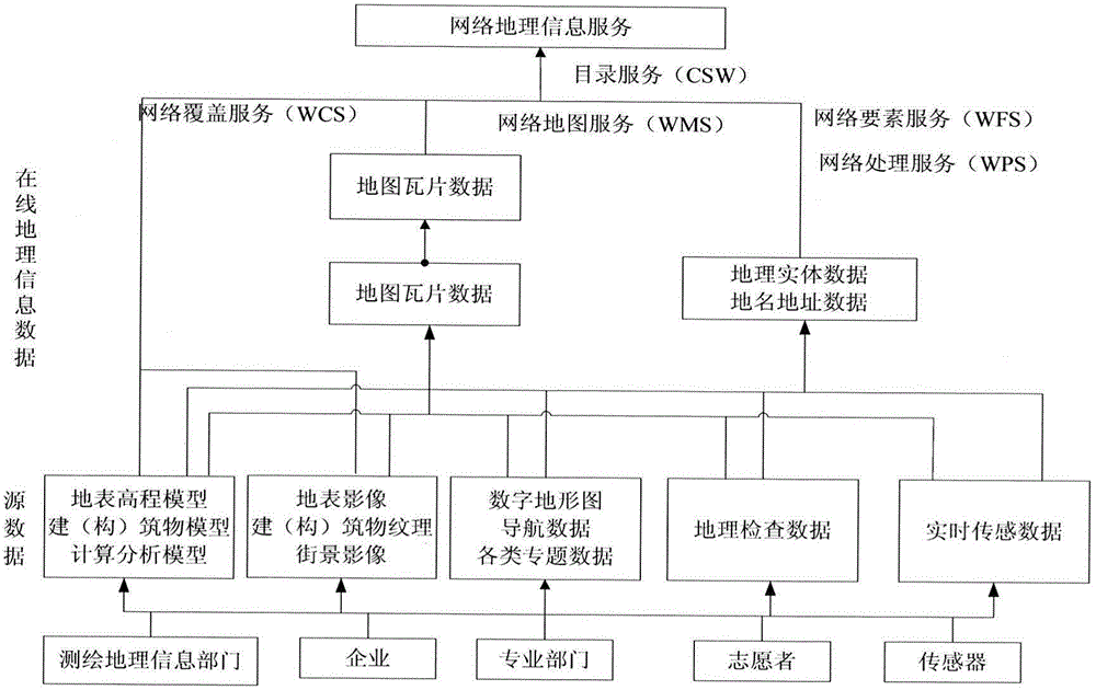 Method for monitoring traditional Chinese medicine resources based on geographic national conditions
