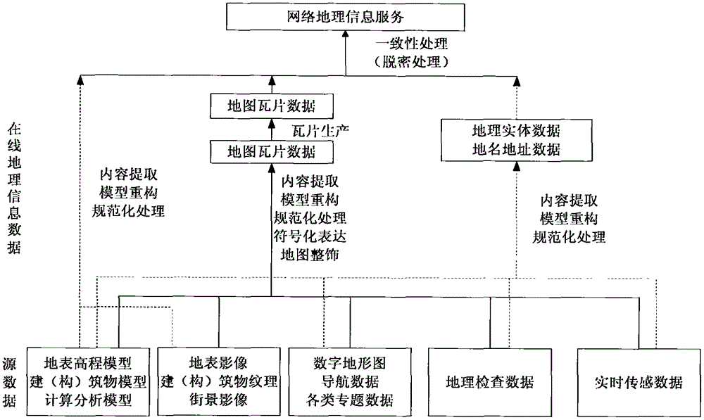 Method for monitoring traditional Chinese medicine resources based on geographic national conditions