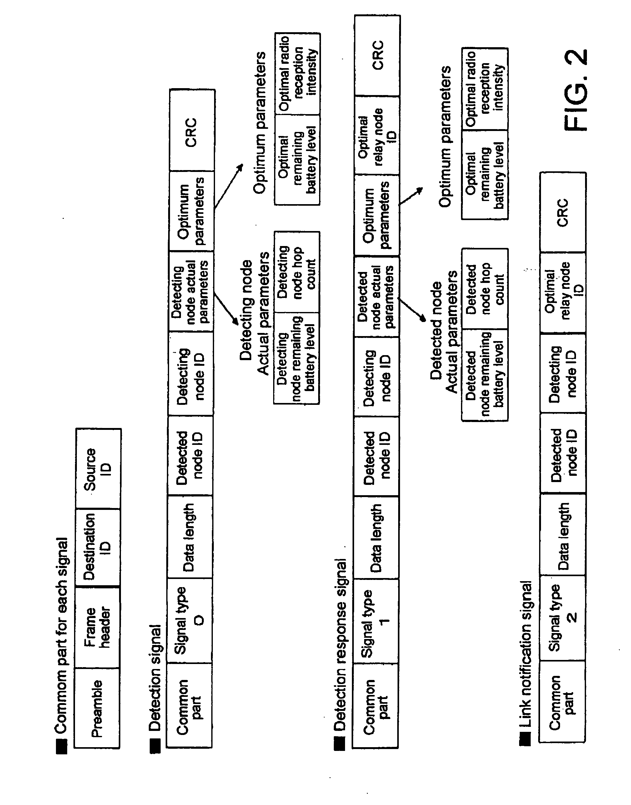 Optimal relay node selecting method and multi-hop radio communications network system