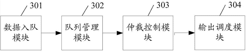 Output arbitration control method and device