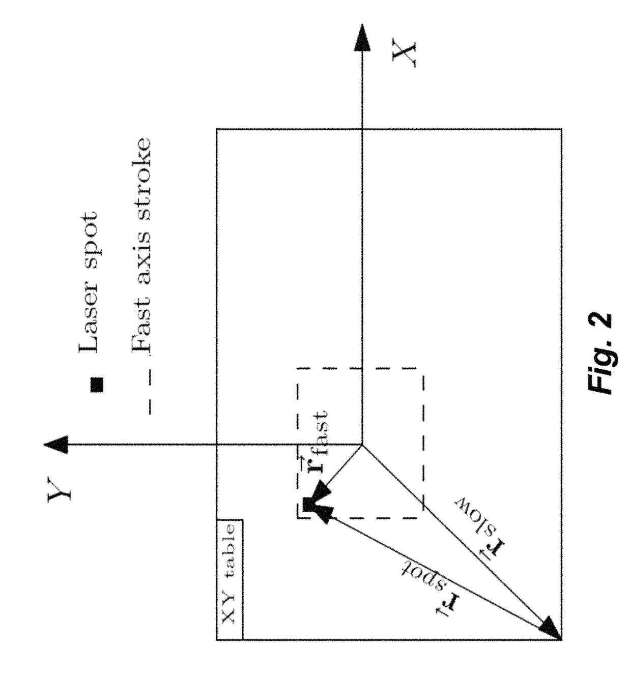 Method and system for computing reference signals for machines with redundant positioning