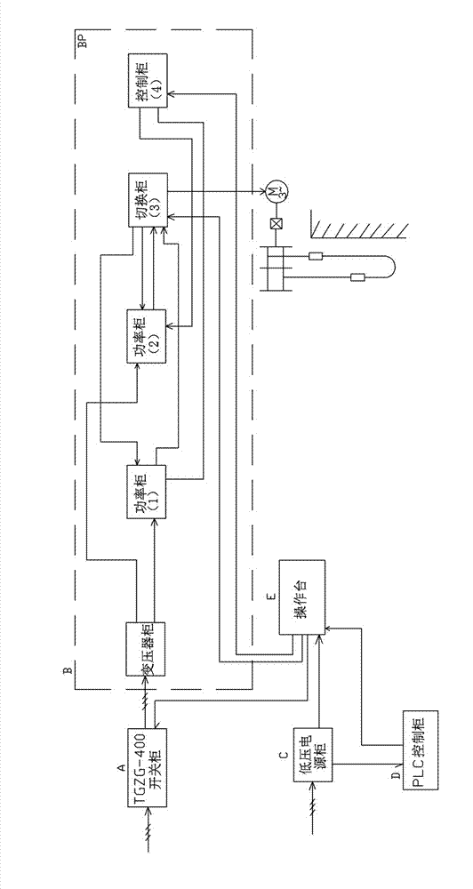 Alternating current dual-control and high-voltage matrix frequency-conversion electronic control system of hoisting machine