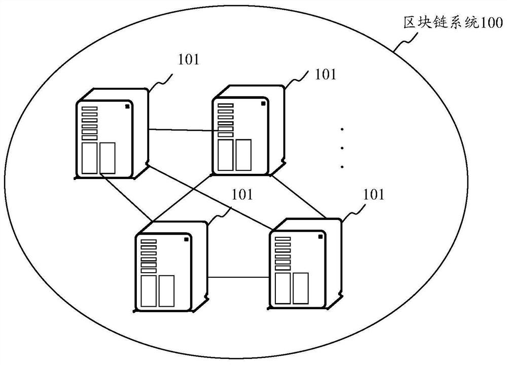 Block storage method, device, node device and storage medium