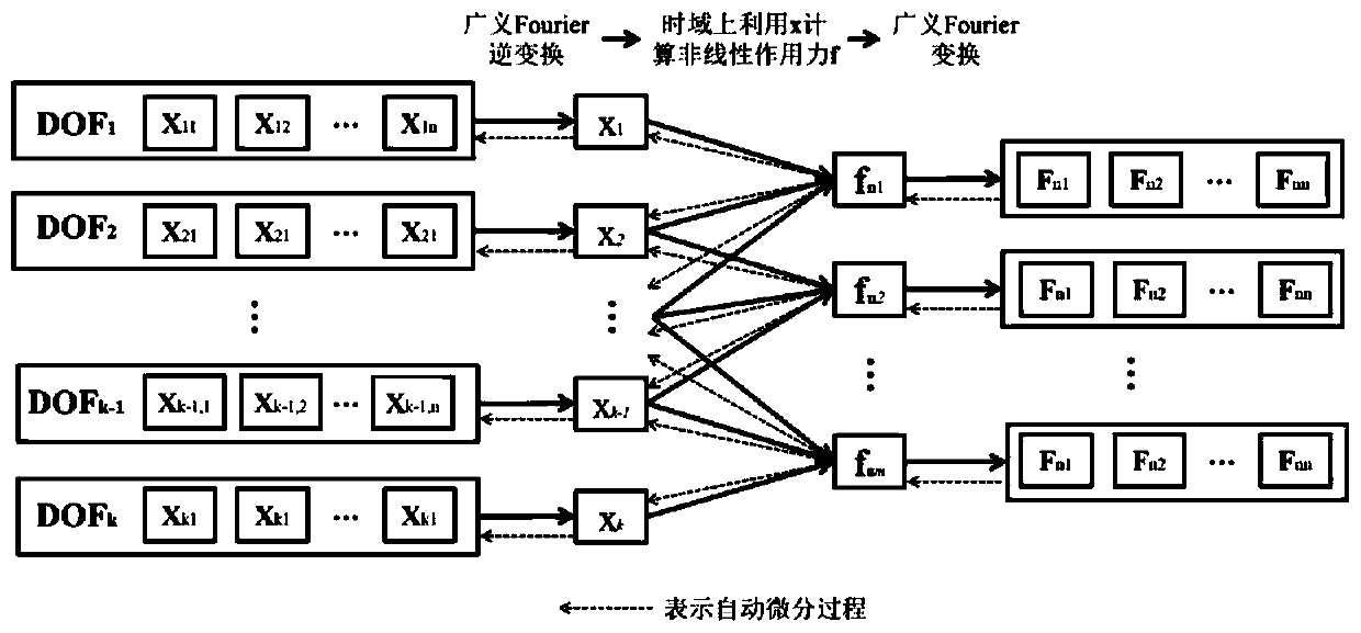 Nonlinear kinetic equation solving method and system for mechanical nonlinear vibration analysis