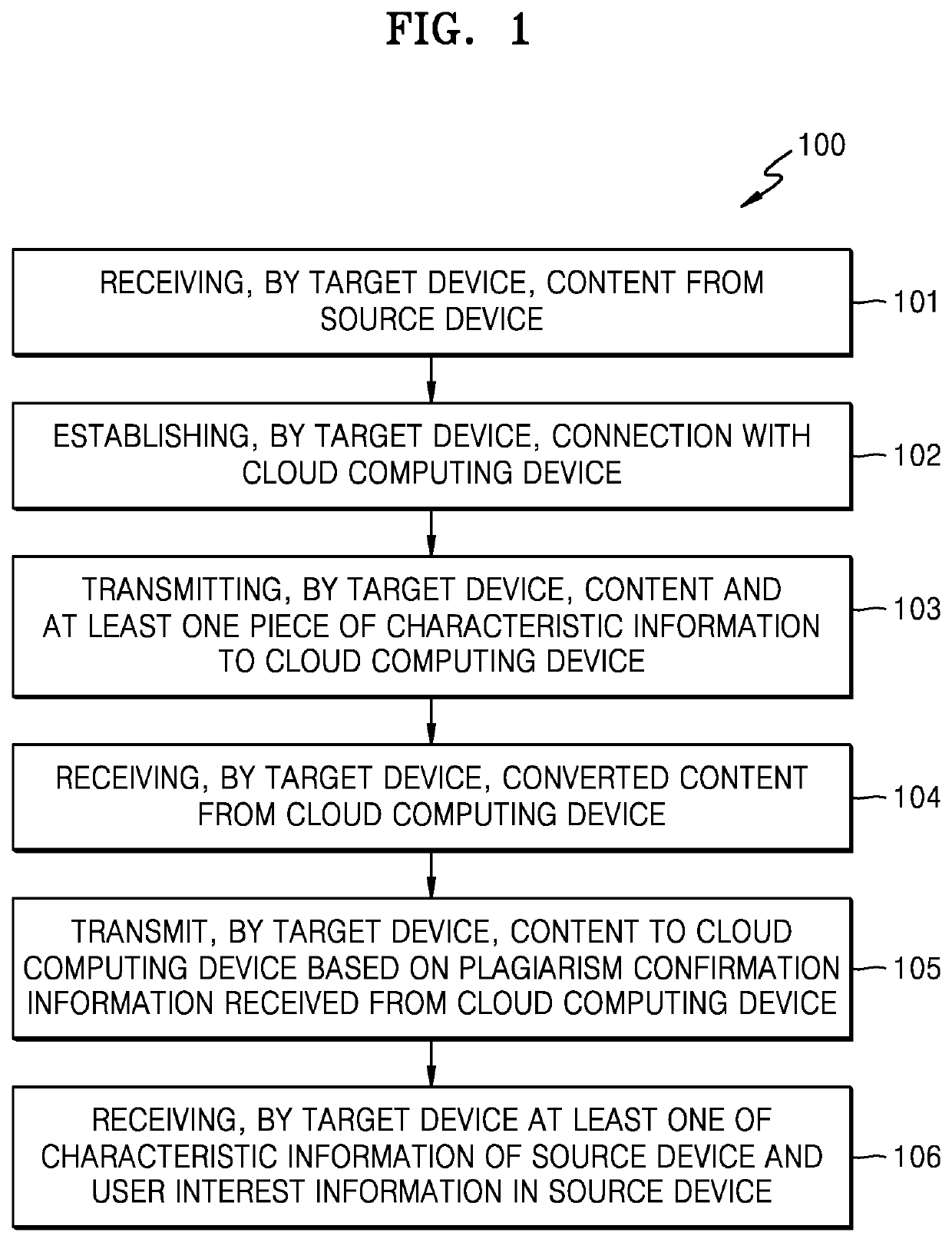 Method and apparatus for converting content using cloud