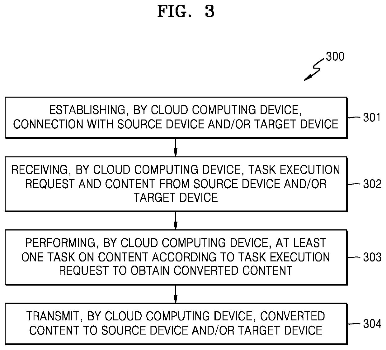 Method and apparatus for converting content using cloud