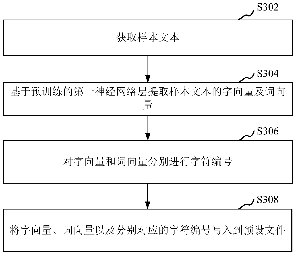 Text semantic recognition method and device, computer equipment and storage medium