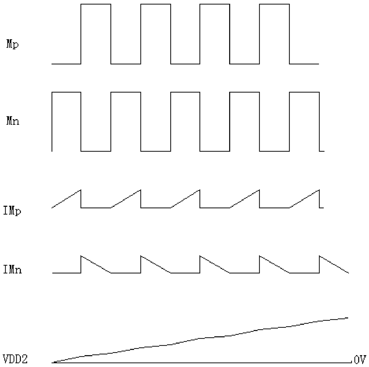 Power System with Reduced Output Ripple