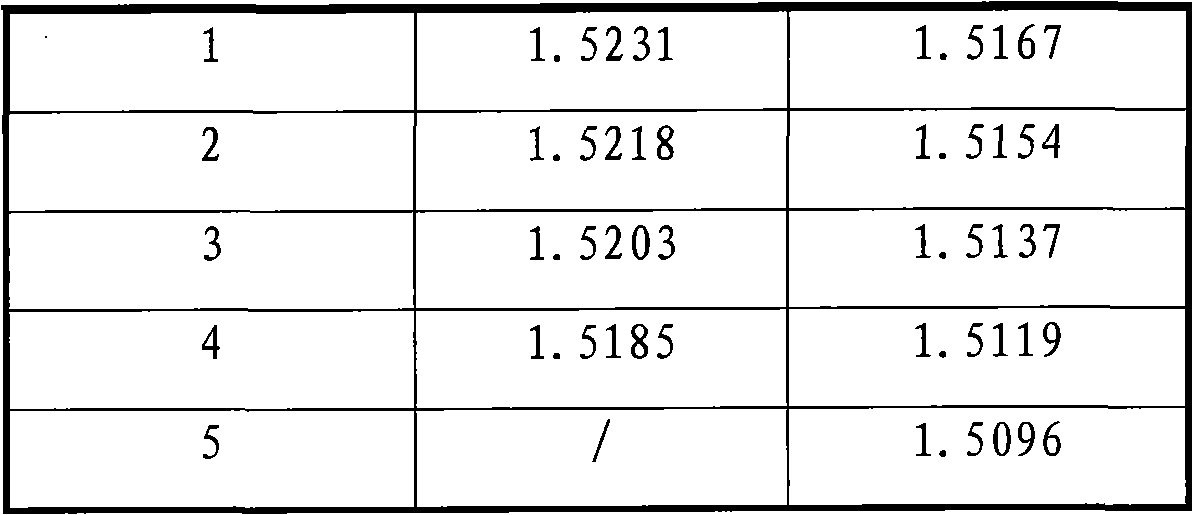 Control method and control device for moisture content of furfural in extraction of furfural and method for preparing aromatic rubber oil