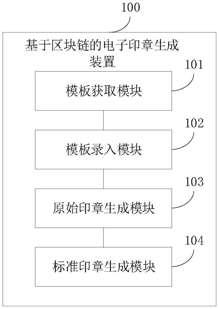 Block chain-based electronic seal generation method and device, equipment and storage medium