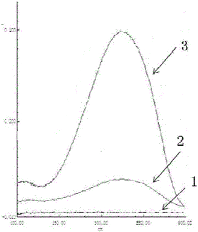 Construction and application of strains of over-expression Tm-AHAS-CSU