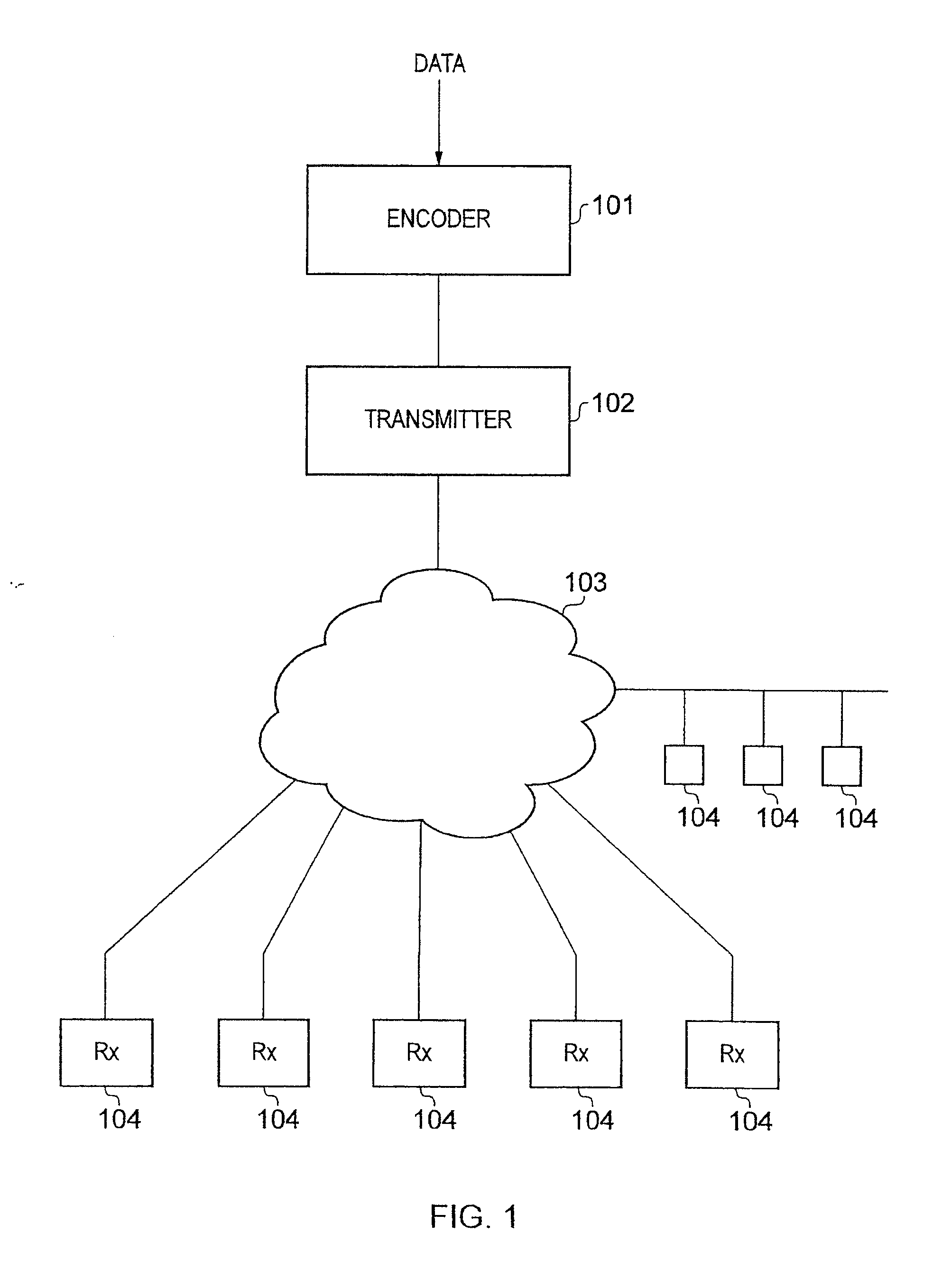 Receiver and method