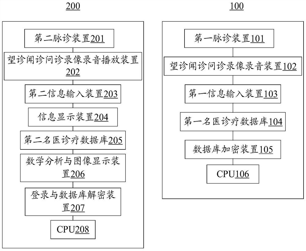 Traditional Chinese medicine doctor training system and traditional Chinese medicine doctor training method