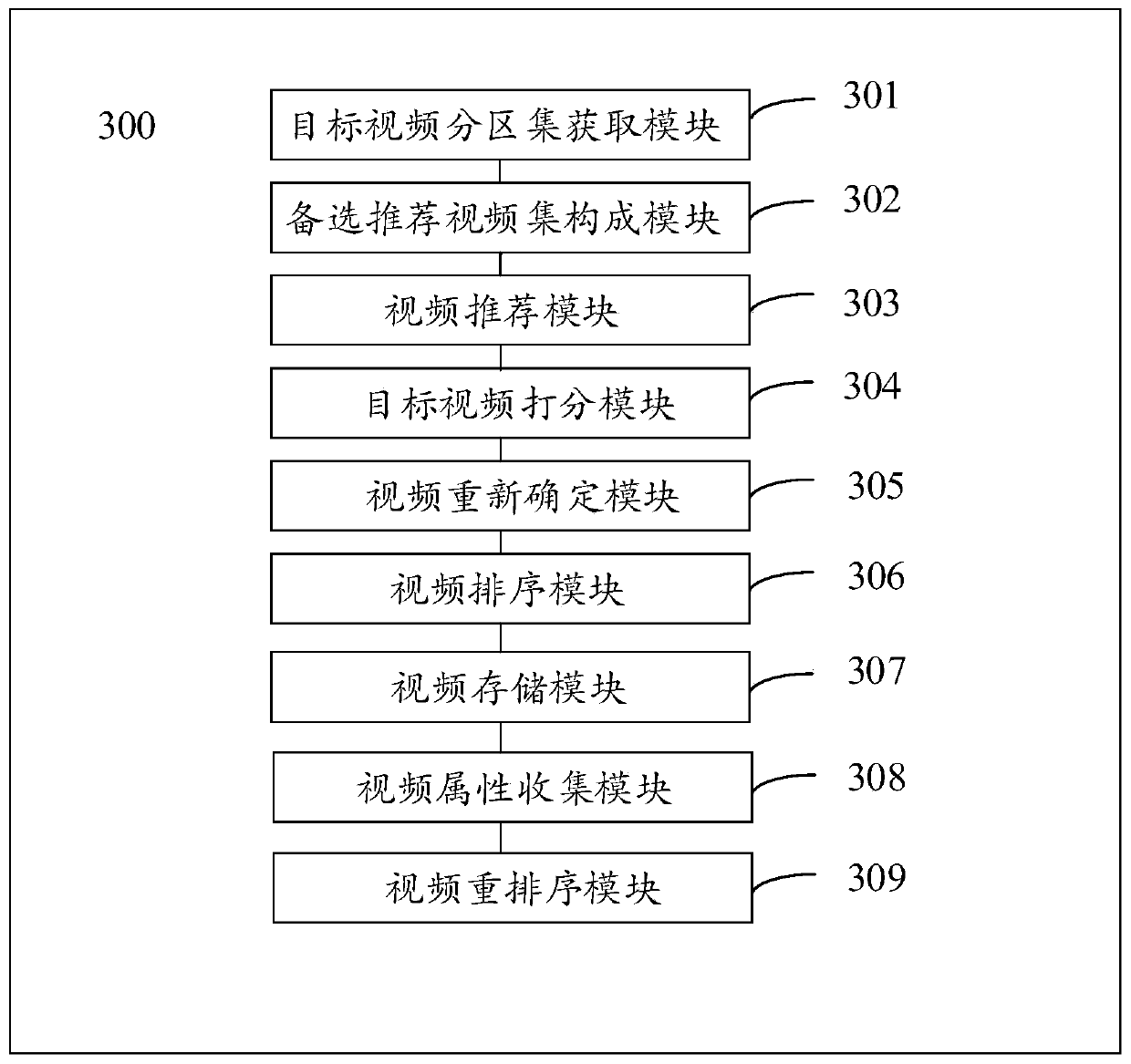 Video recommendation method and device, equipment and storage medium