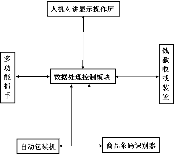 Full-automatic service robot for collecting cash