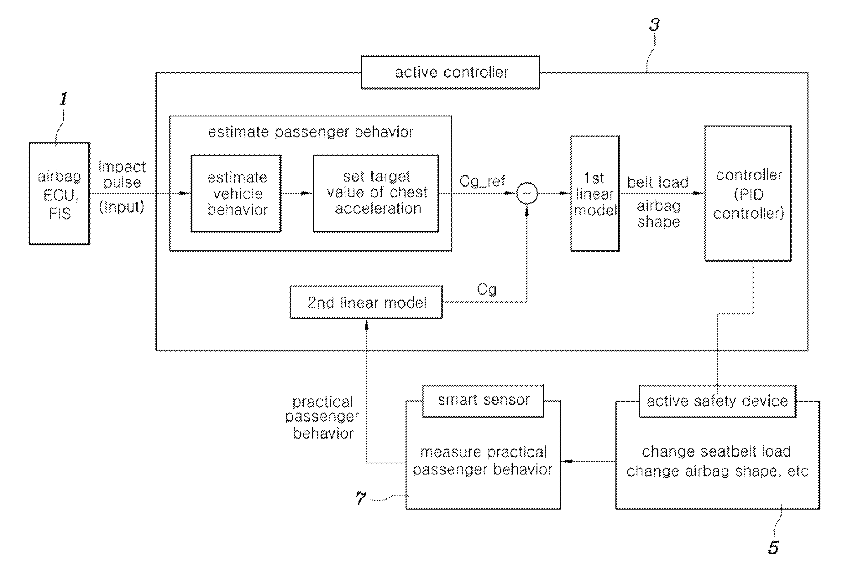 Active safety apparatus for vehicles and method of controlling the same