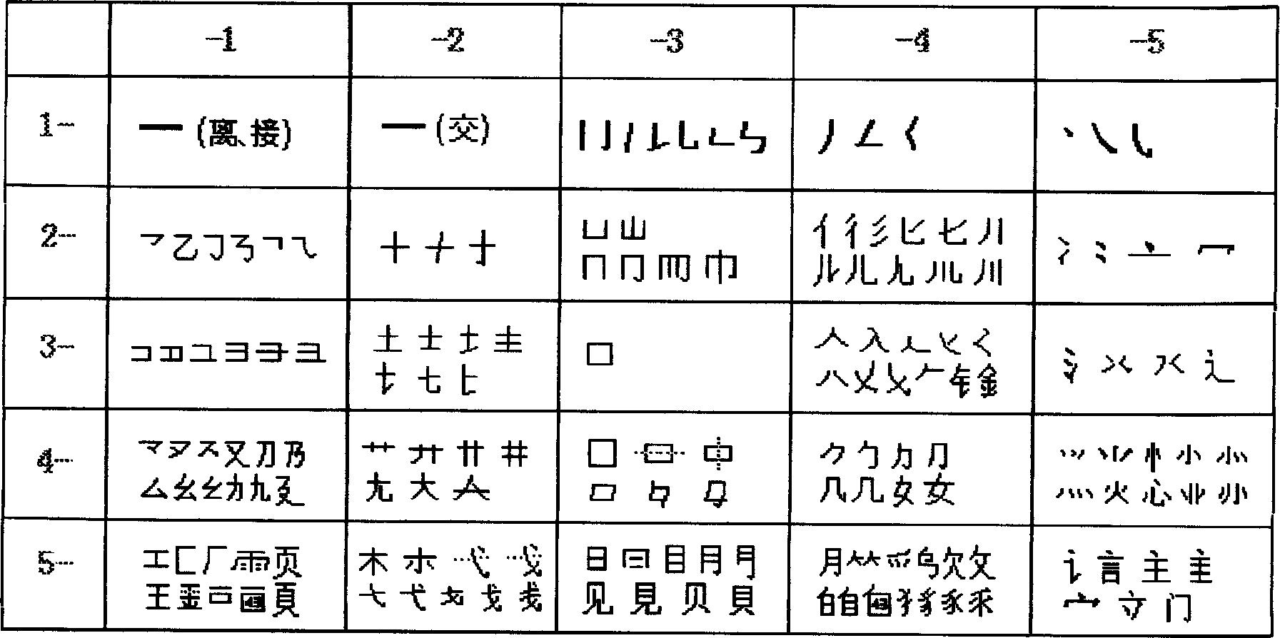 Third kind coding method of combined code chinese character and numerical input method