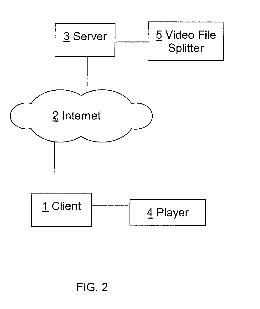 Method for recovering content streamed into chunk