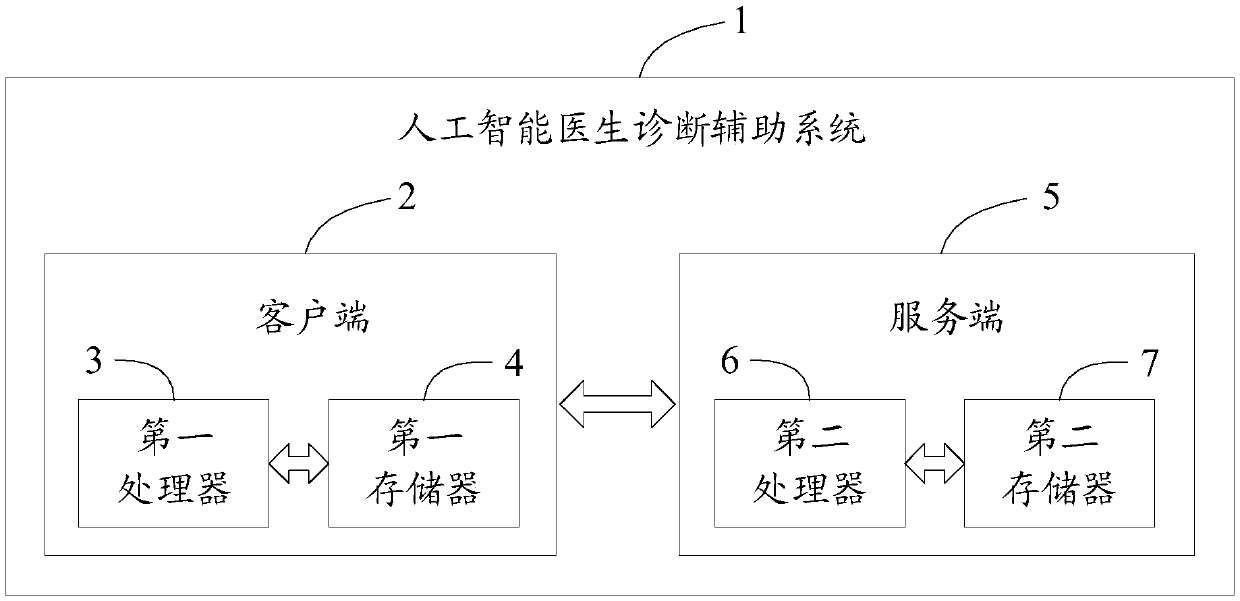 Artificial intelligent doctor diagnosis assistance method and system