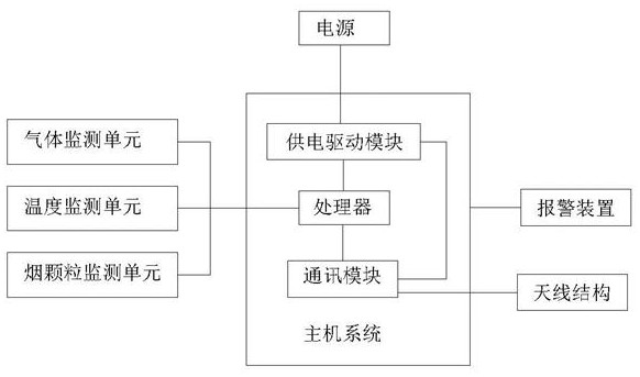 Method and device for online monitoring of multi-scenario cable fire characteristics