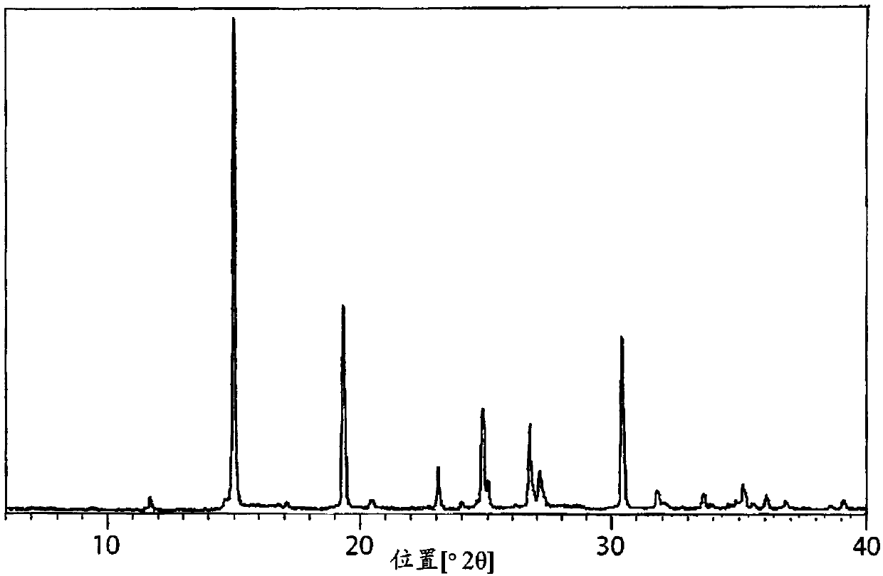 C60 fullerene peracetylated glucose derivative and application of C60 fullerene peracetylated glucose derivative as lithium battery cathode material