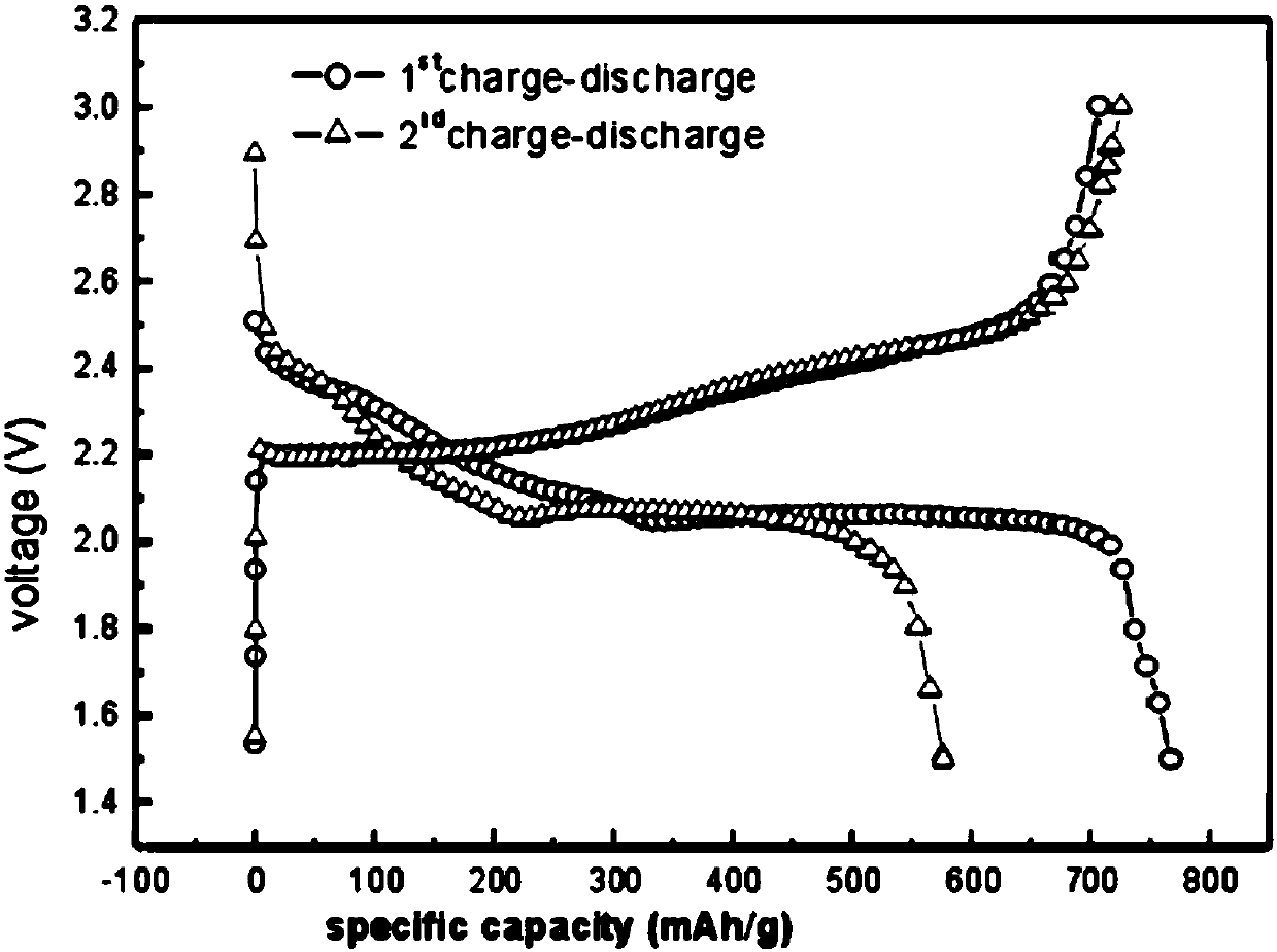 C60 fullerene peracetylated glucose derivative and application of C60 fullerene peracetylated glucose derivative as lithium battery cathode material