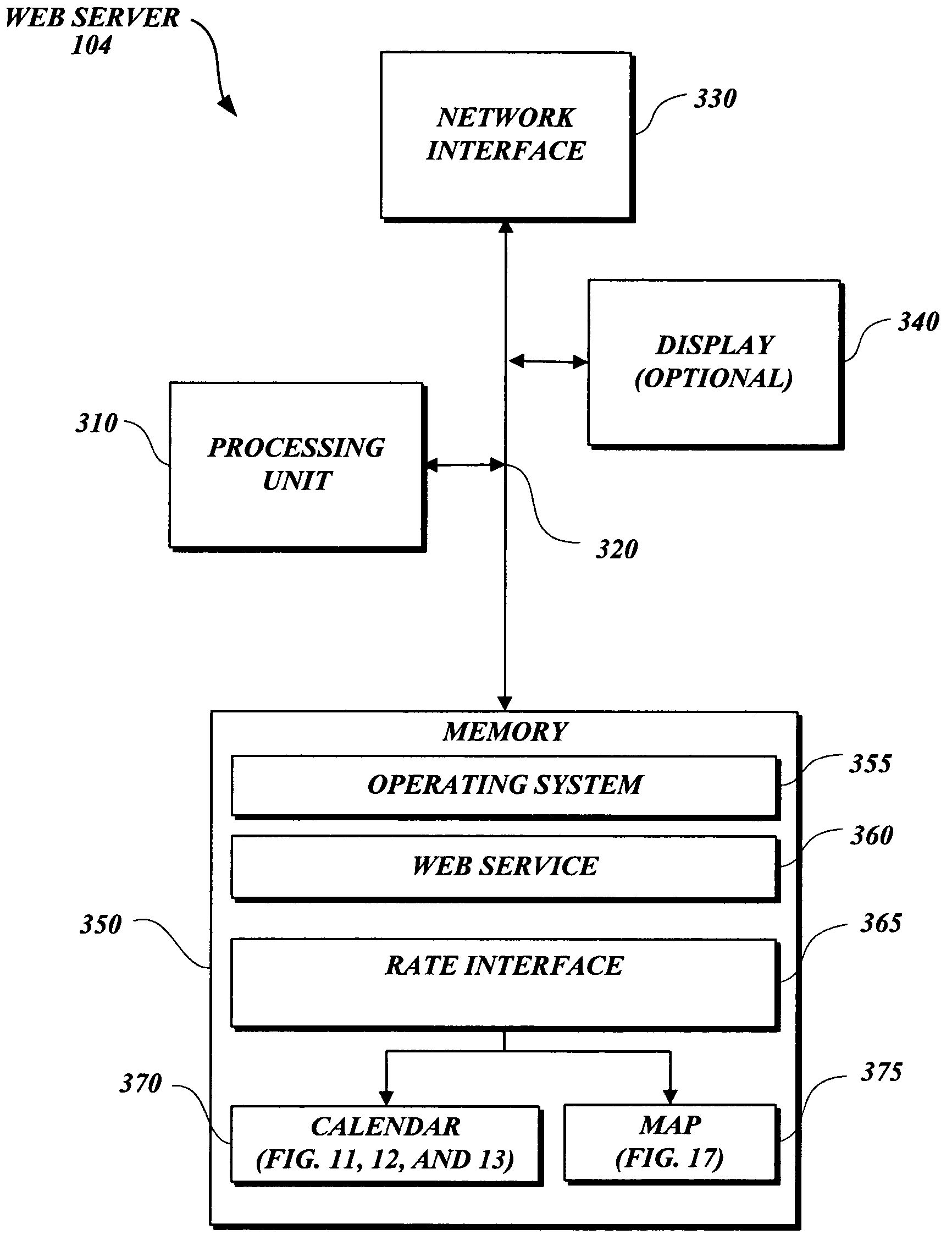Method and system for presenting rates for travel services
