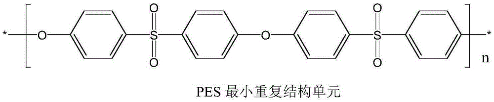 Preparation method of polyethersulfone resin