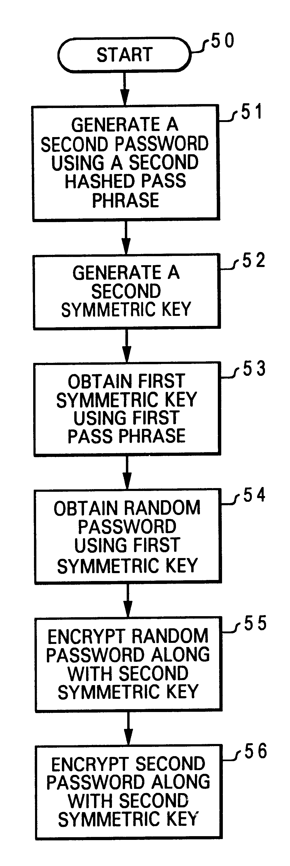 Method for associating a pass phase with a secured public/private key pair