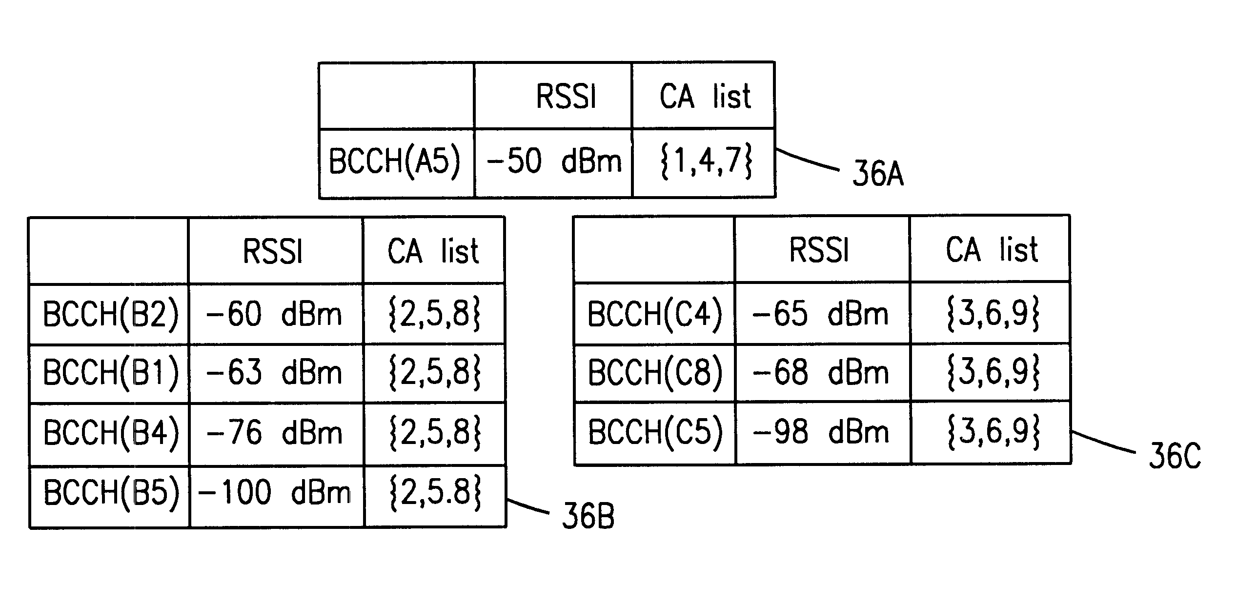 Method and system for autonomously allocating frequencies to a radio system sharing frequencies with an overlapping macro radio system