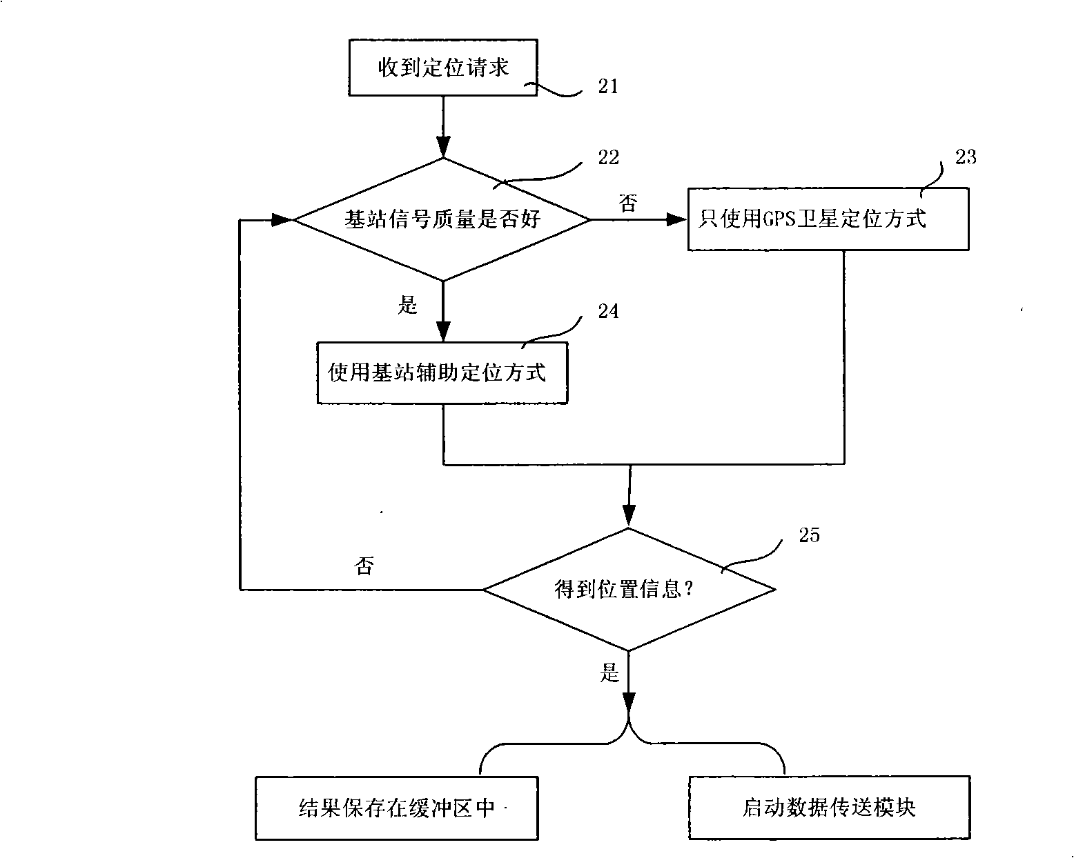 Method and system for implementing emergency recourse by mobile terminal
