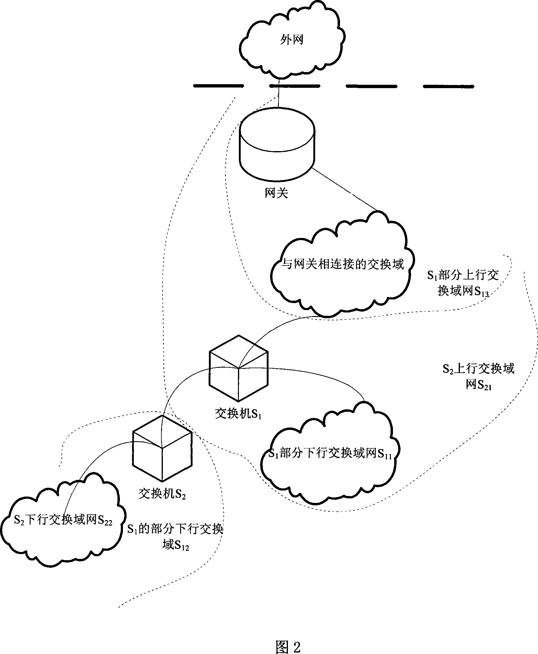 Network topology discovering method facing to data link layer