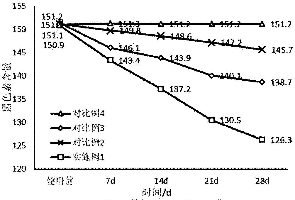 Anti-wrinkle and anti-aging whitening mask and preparation method thereof