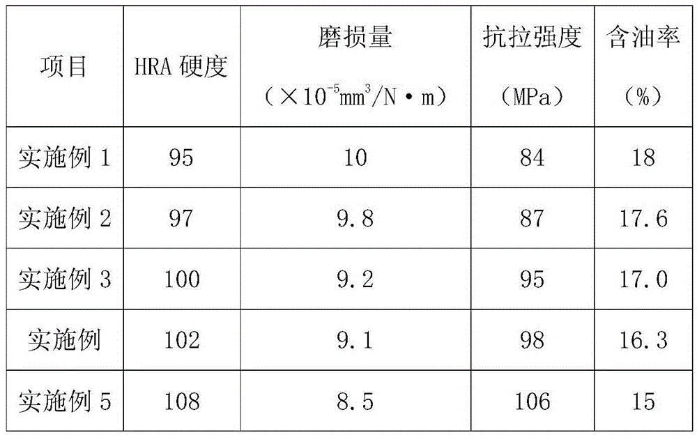 Nanometer silicon nitride bearing material for machinery and preparation method thereof